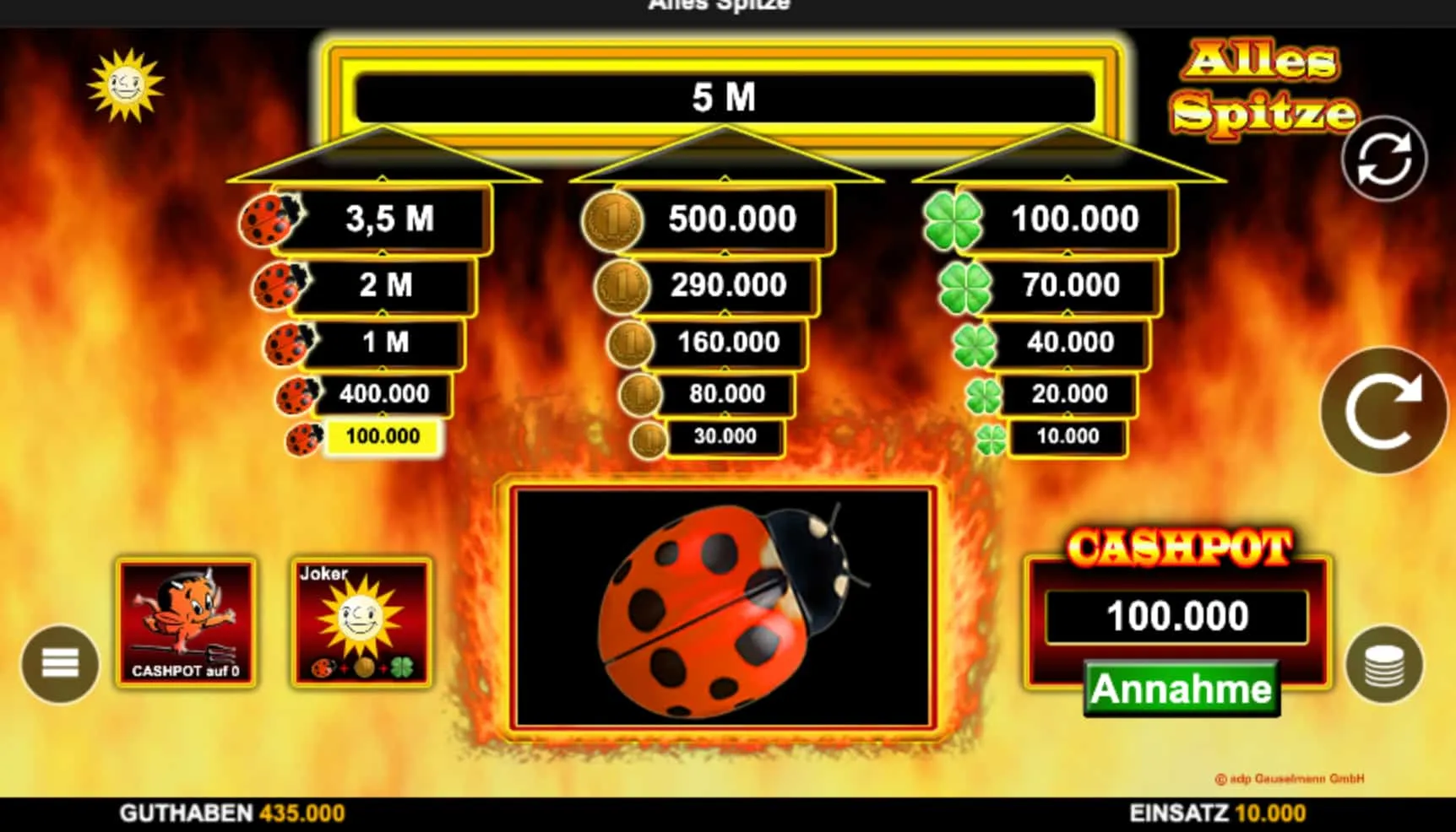 Vier Perspektiven auf den Wert des Alles Spitze Demomodus